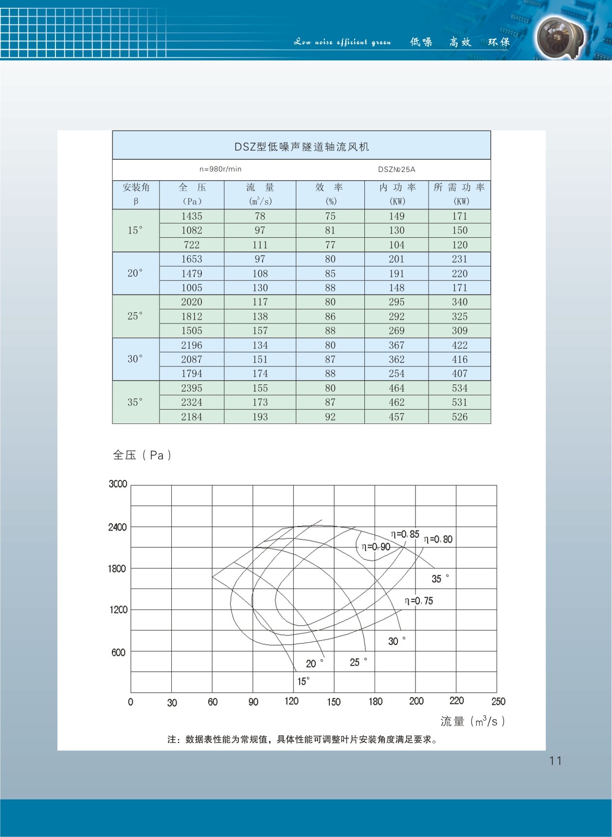 隧道轴流风机